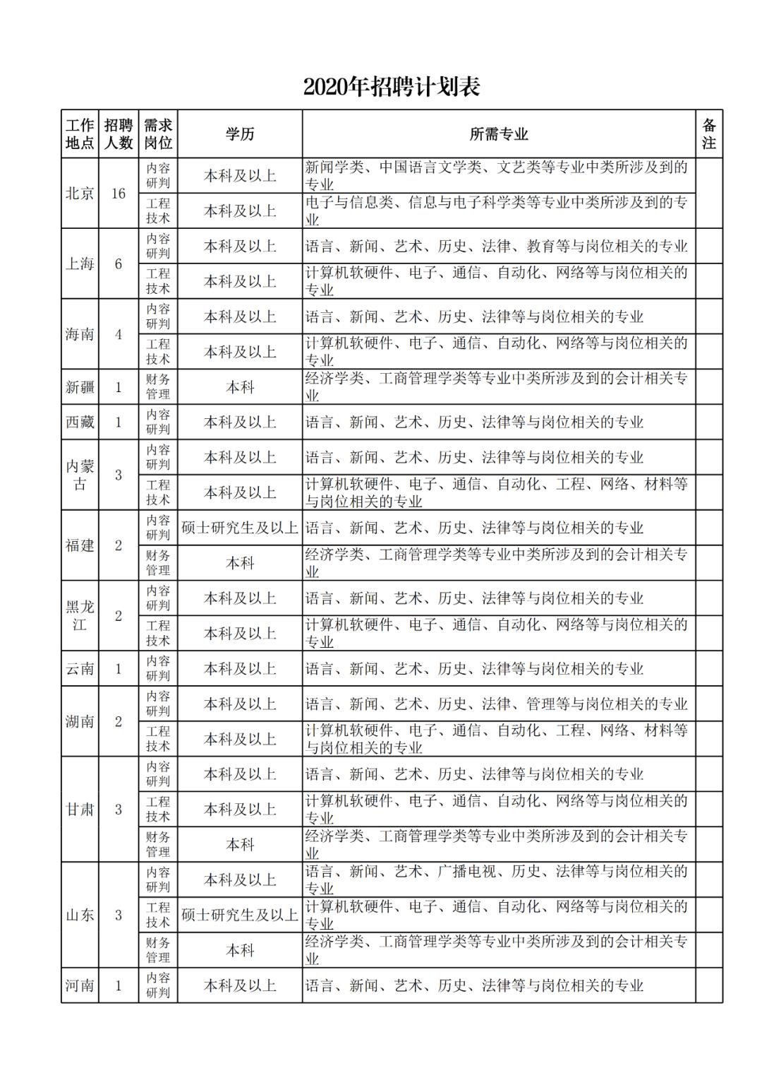 新澳門2024歷史開獎記錄查詢表,專業(yè)解讀操行解決_瞬間版44.195