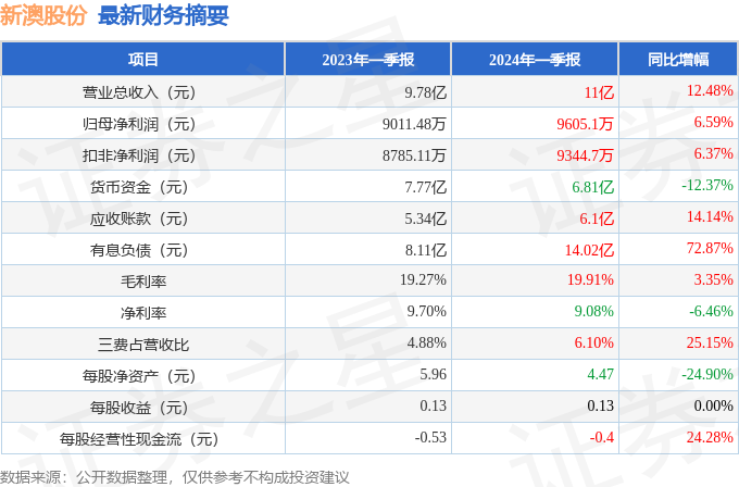 新澳2024年最新版,精細(xì)化實(shí)施分析_超高清版49.603