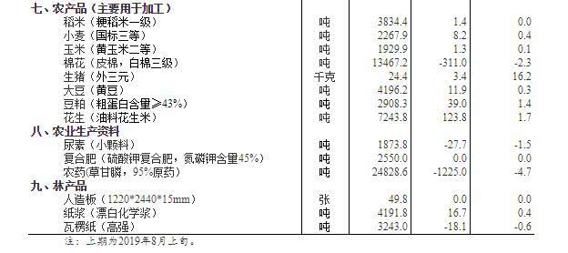 新澳免費(fèi)資料精準(zhǔn)大全,統(tǒng)計材料解釋設(shè)想_圖形版60.298