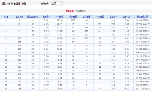 二四六王中王香港資料,專業(yè)數(shù)據(jù)解釋設想_復古版70.627