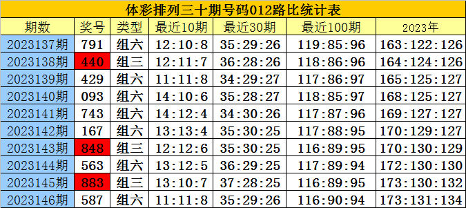 白小姐一碼一肖100準(zhǔn)確|條理釋義解釋落實(shí),白小姐一碼一肖，100%準(zhǔn)確預(yù)測(cè)與條理釋義的完美結(jié)合