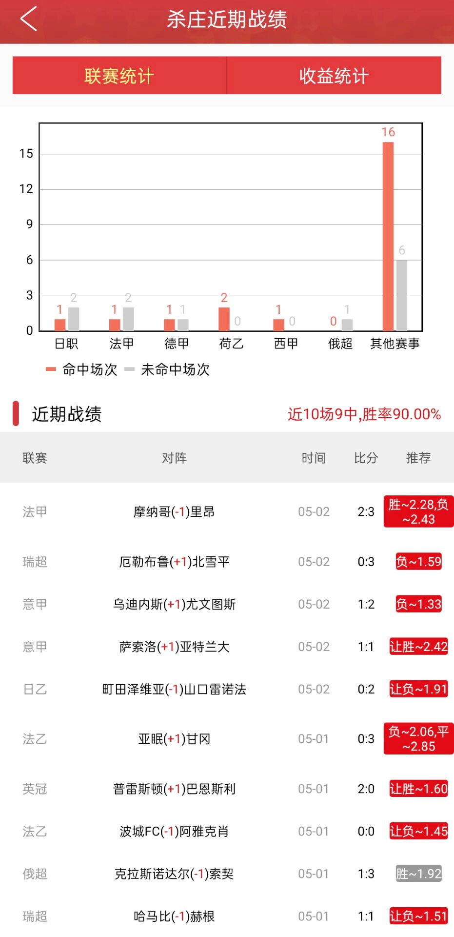 一肖一碼100%中,精細(xì)化方案決策_(dá)計(jì)算機(jī)版71.170