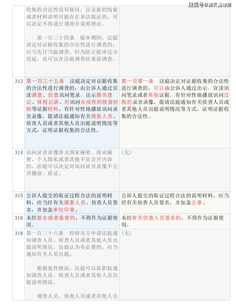 新奧好彩免費(fèi)資料查詢|辨識(shí)釋義解釋落實(shí),新奧好彩免費(fèi)資料查詢，辨識(shí)、釋義與落實(shí)的重要性