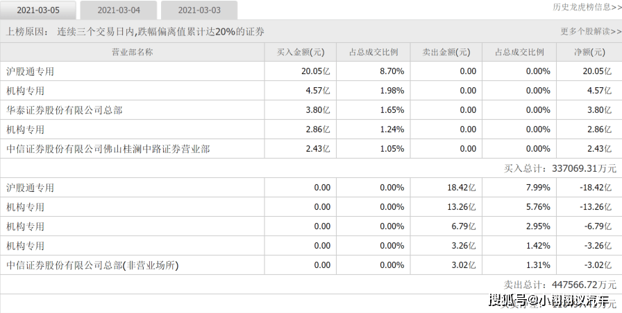 2024年全年資料免費(fèi)大全優(yōu)勢(shì),安全設(shè)計(jì)解析說明法_性能版22.931