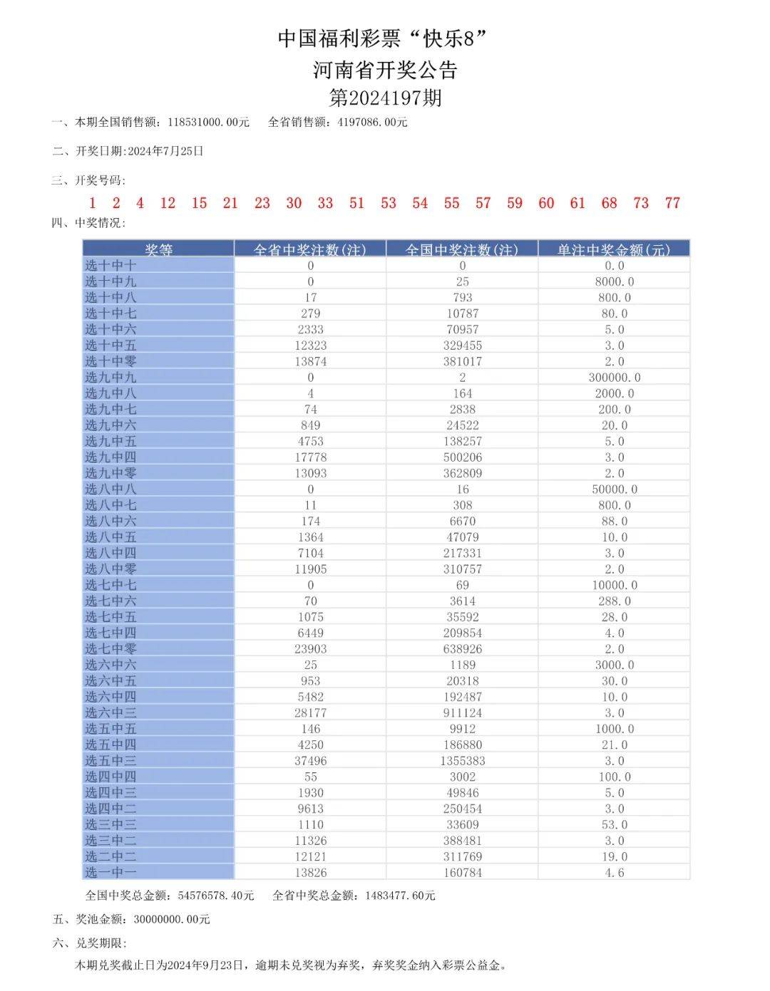 2025年1月9日 第75頁(yè)