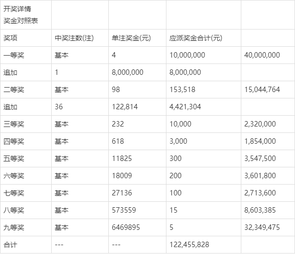 今晚澳門9點(diǎn)35分開獎(jiǎng)結(jié)果,解析解釋說(shuō)法_業(yè)界版91.962