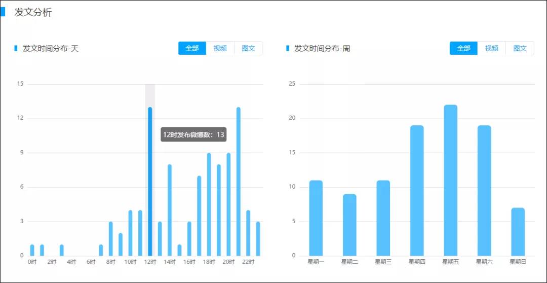 新澳好彩天天免費(fèi)資料,數(shù)據(jù)引導(dǎo)設(shè)計(jì)方法_潮流版61.262