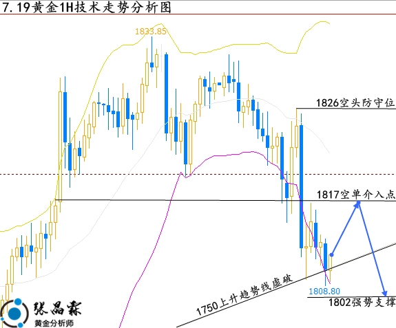 下周一黃金最有可能走勢預(yù)測|轉(zhuǎn)型釋義解釋落實(shí),下周一黃金最有可能走勢預(yù)測，轉(zhuǎn)型釋義、解釋與落實(shí)策略