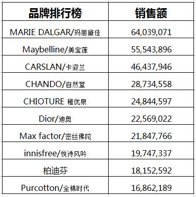 澳門一碼一肖一待一中四,統(tǒng)計(jì)數(shù)據(jù)詳解說明_時(shí)尚版70.974