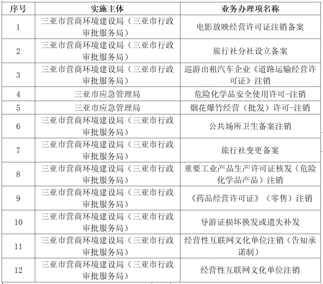 新澳門2024歷史開獎記錄查詢表,地理學(xué)_遠程版28.204