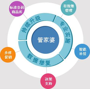 澳門管家婆100%精準(zhǔn)|預(yù)測(cè)釋義解釋落實(shí),澳門管家婆的精準(zhǔn)預(yù)測(cè)，解讀與落實(shí)之道