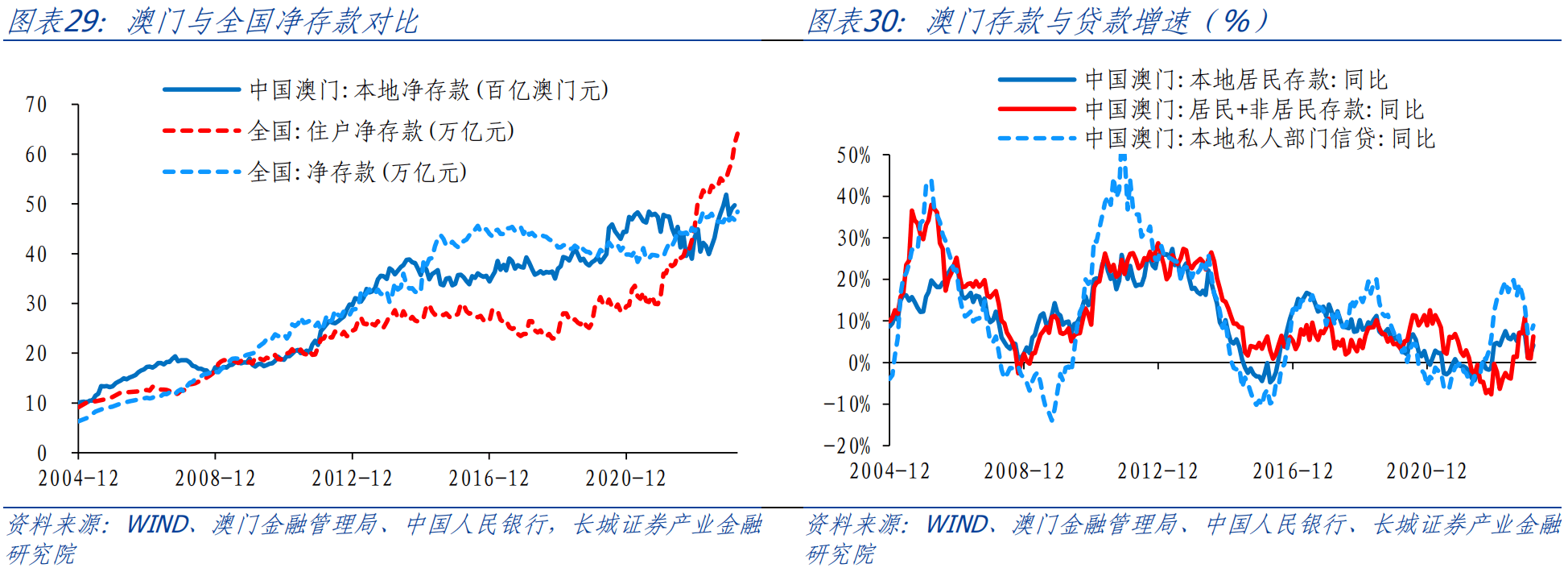 澳門正版免費(fèi)全年資料,財務(wù)情況_交互版88.658