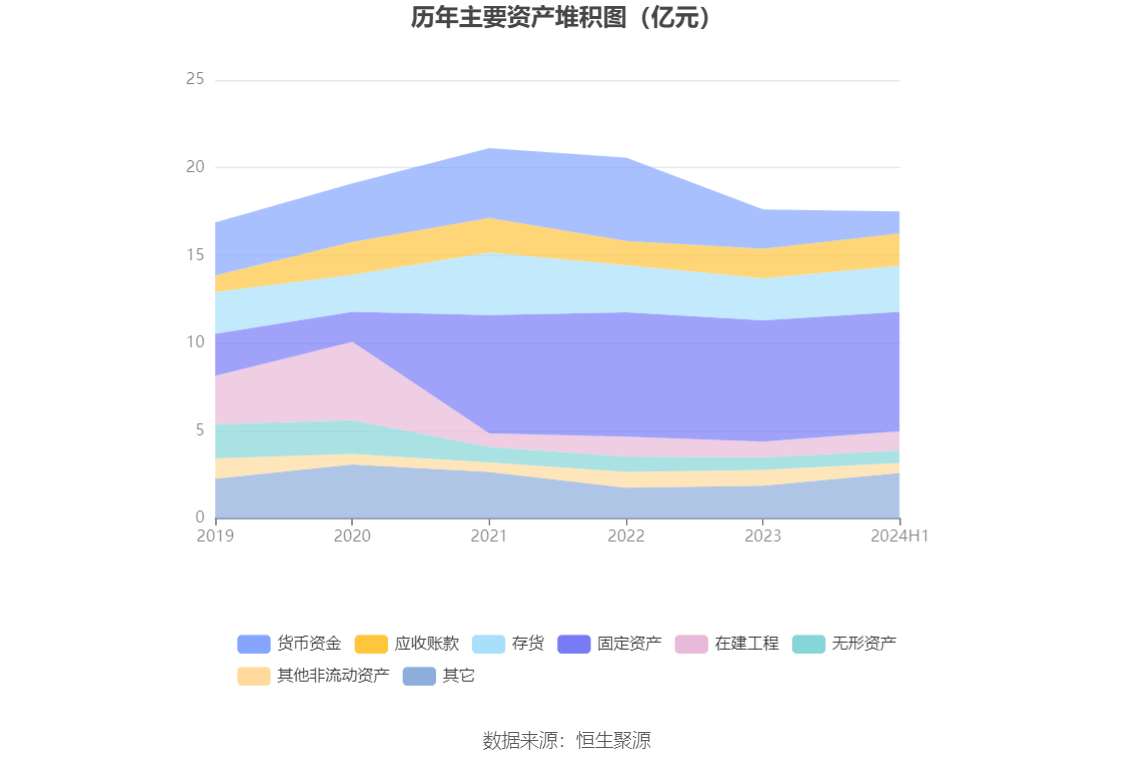 2024天天開彩資料大全免費,資源部署方案_安靜版49.603