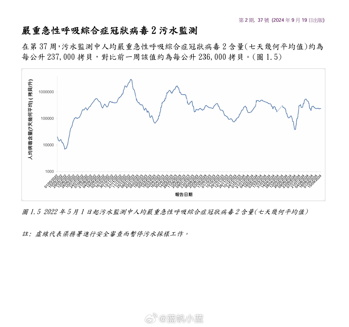 2024年11月新冠高峰期,數(shù)據(jù)整合解析計(jì)劃_電商版88.325