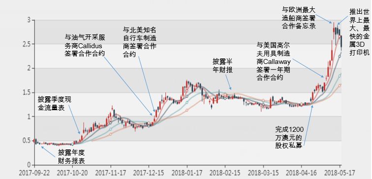 新澳2024年精準(zhǔn)特馬資料,投資利潤率_強勁版47.796