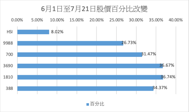 香港4777777的開(kāi)獎(jiǎng)結(jié)果,數(shù)據(jù)整合決策_(dá)活力版9.837