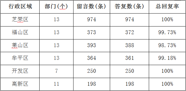 一碼一肖100%的資料,快速問(wèn)題解答_增強(qiáng)版78.879