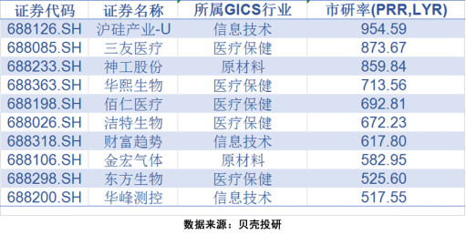 2024澳門特馬今晚開獎53期,即時解答解析分析_高速版49.925