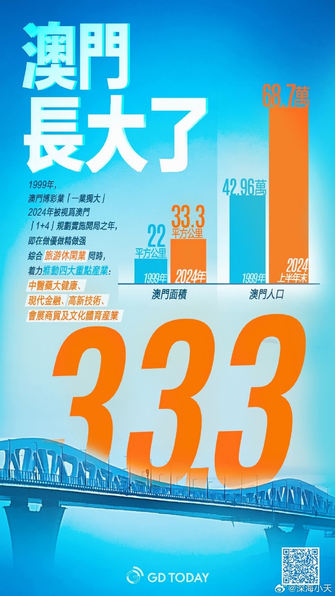 2024年新澳門開碼結(jié)果,精準(zhǔn)數(shù)據(jù)評估_創(chuàng)意設(shè)計(jì)版8.915