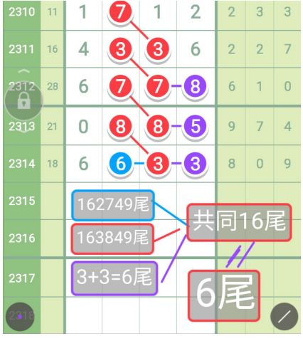 香六港彩開特馬號(hào)碼186,數(shù)據(jù)分析計(jì)劃_便簽版89.216