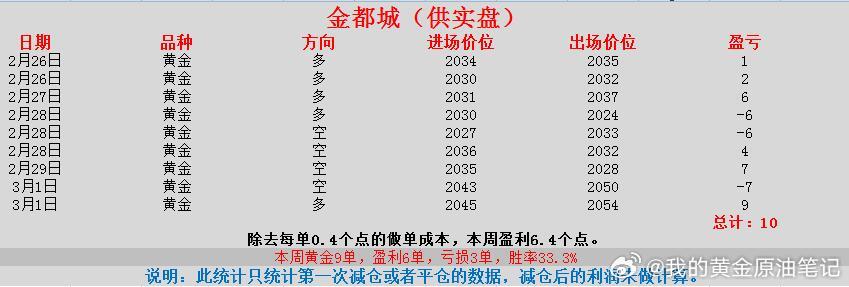 白小姐三期必開一肖,實際確鑿數(shù)據(jù)解析統(tǒng)計_數(shù)線程版74.838