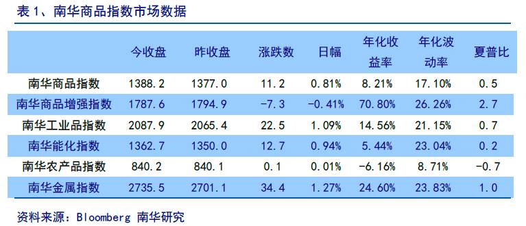 新澳門今期開獎結(jié)果記錄查詢,投資利潤率_輕量版96.173