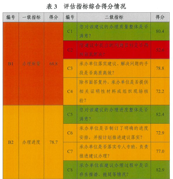 新澳天天開獎資料免費提供,機制評估方案_聲學(xué)版72.550