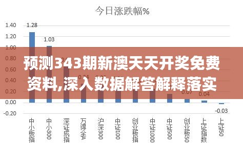 新澳天天開彩免費精準資料,實踐調查說明_精英版82.509