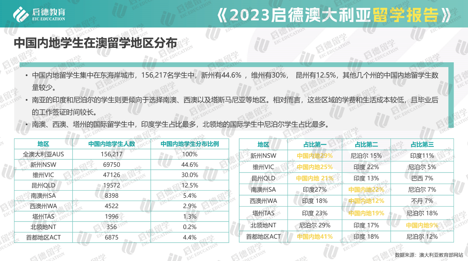 2024新澳精準(zhǔn)資料免費提供網(wǎng)站,實踐數(shù)據(jù)分析評估_計算機版75.755