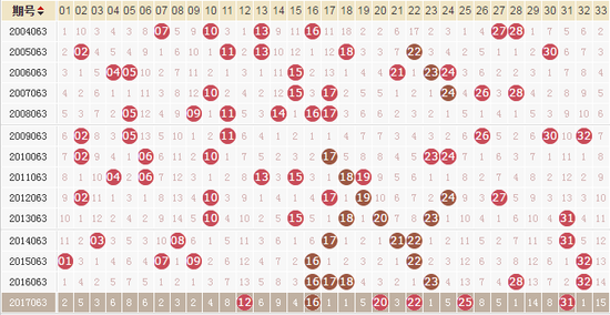 2024香港歷史開獎(jiǎng)記錄,最新碎析解釋說法_趣味版11.253