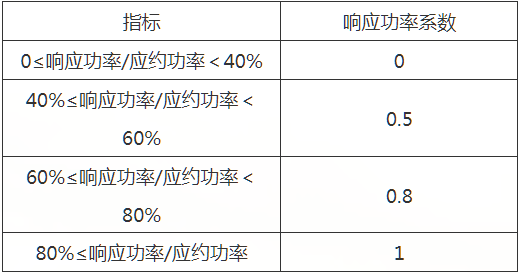 2024新奧天天免費資料53期,高速響應計劃執(zhí)行_分析版95.605