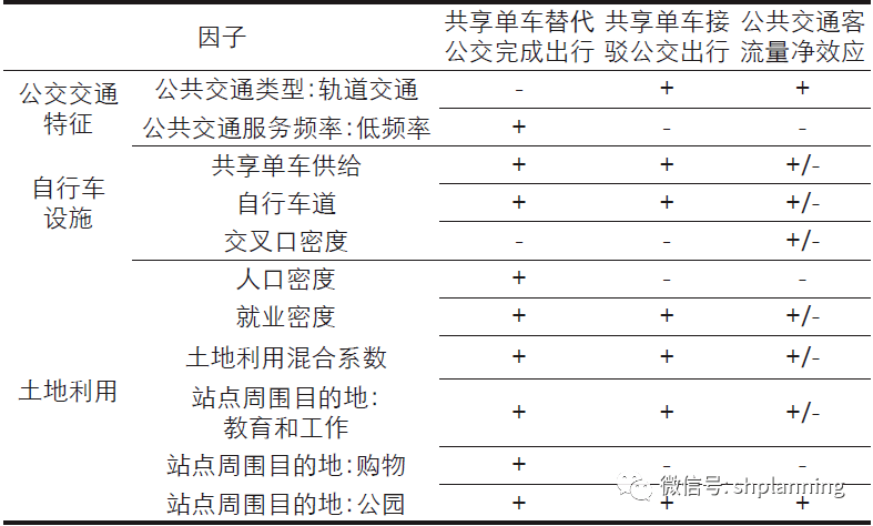 第1530頁