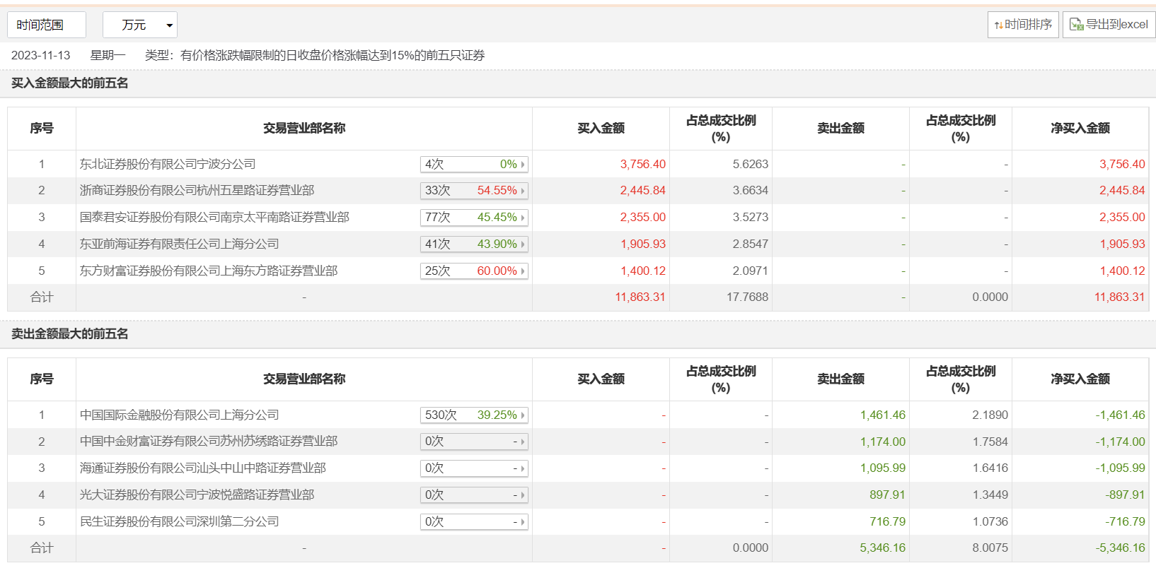 新澳門六開獎結(jié)果資料查詢,新技術(shù)推動方略_快捷版25.179