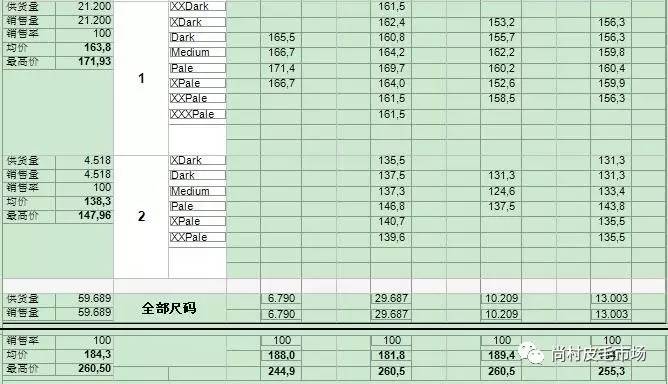 王中王100%期期準(zhǔn)澳彩,詳細(xì)數(shù)據(jù)解讀_散熱版68.872