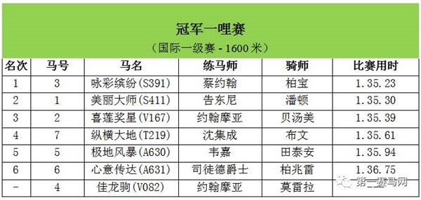 香港今晚開特馬+開獎(jiǎng)結(jié)果66期,實(shí)踐調(diào)查說明_多功能版50.387