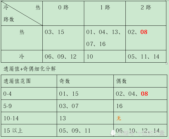 2024香港歷史開獎(jiǎng)結(jié)果查詢表最新,統(tǒng)計(jì)數(shù)據(jù)詳解說明_強(qiáng)勁版19.154