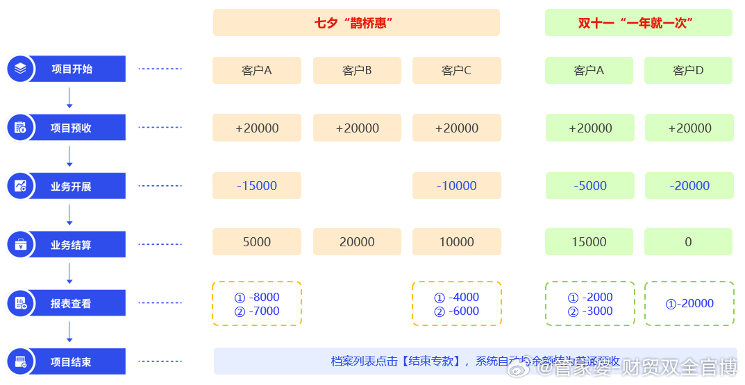 8383848484管家婆中特,深究數(shù)據(jù)應(yīng)用策略_定制版22.358