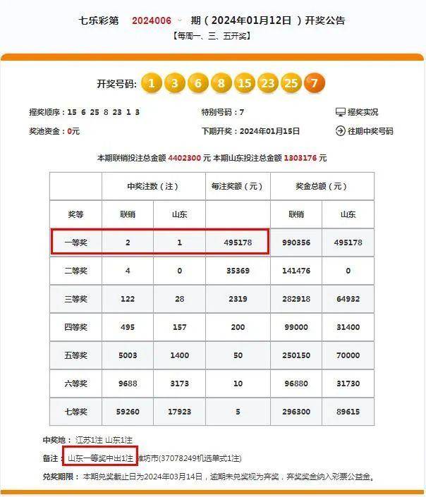 2024年一肖一碼一中一特,統(tǒng)計(jì)數(shù)據(jù)詳解說(shuō)明_娛樂(lè)版93.710