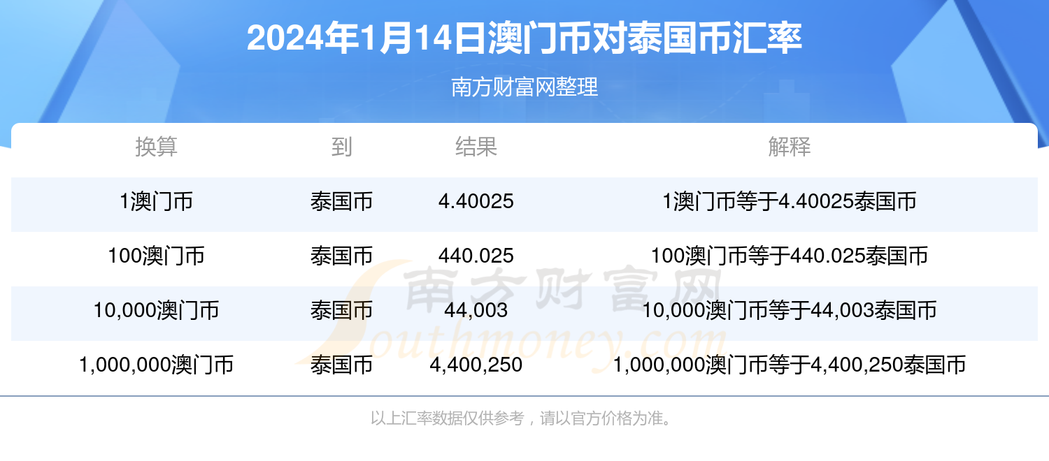 澳門六開獎結果今天開獎記錄查詢,推動策略優(yōu)化_美學版32.766