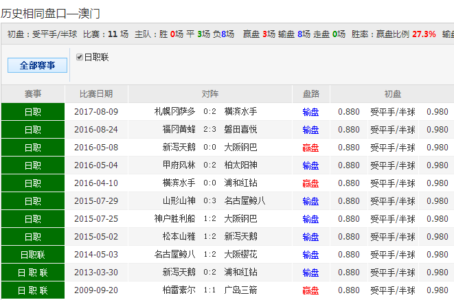 新澳天天彩免費資料大全查詢,統(tǒng)計信息解析說明_1440p26.206