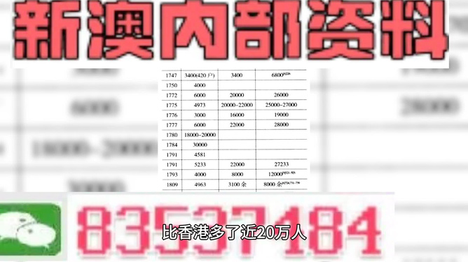 新澳免費資料精準大全,可依賴操作方案_父母版58.666