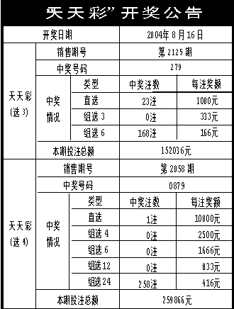 新奧天天彩免費資料最新版本更新內(nèi)容,數(shù)據(jù)科學(xué)解析說明_自由版46.649