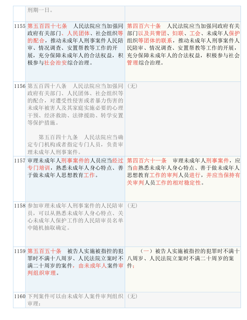 新澳門精準(zhǔn)資料大全免費(fèi)查詢|匪淺釋義解釋落實(shí),新澳門精準(zhǔn)資料大全免費(fèi)查詢，匪淺釋義與落實(shí)行動(dòng)的重要性