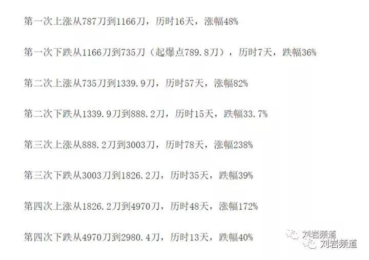 2024特大牛市即將爆發(fā)|深厚釋義解釋落實(shí),解析未來，2024特大牛市即將爆發(fā)的深厚內(nèi)涵與行動(dòng)策略