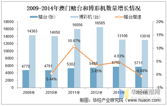 2025新澳門(mén)歷史開(kāi)獎(jiǎng)記錄查詢結(jié)果|接連釋義解釋落實(shí),澳門(mén)新歷史開(kāi)獎(jiǎng)記錄查詢結(jié)果，接連釋義解釋與落實(shí)分析