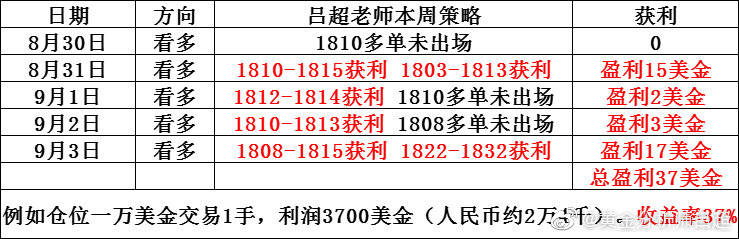 一肖一碼100%-中|抗風(fēng)釋義解釋落實,一肖一碼，百分之百準(zhǔn)確預(yù)測與抗風(fēng)釋義的深入解讀