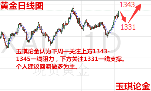 下周一黃金最有可能走勢預(yù)測|轉(zhuǎn)型釋義解釋落實,下周一黃金走勢預(yù)測，轉(zhuǎn)型背景下的市場動態(tài)與策略應(yīng)對