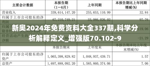 2024年新奧全年資料,決策性資料_云技術(shù)版49.613