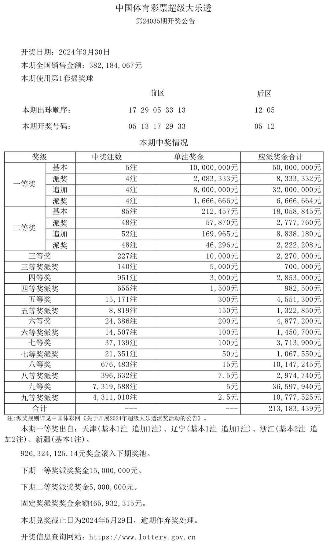 新澳門彩開獎結(jié)果今天,實時分析處理_圖形版55.962