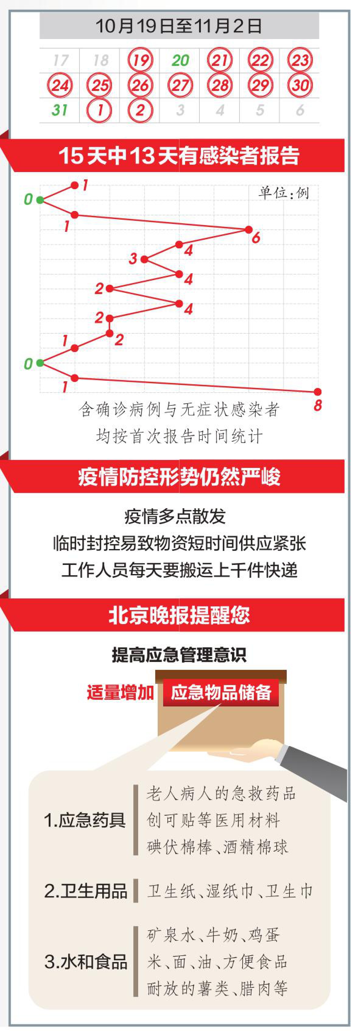 北京11月報(bào)告?zhèn)魅静?5153例,實(shí)用性解讀策略_經(jīng)典版26.195